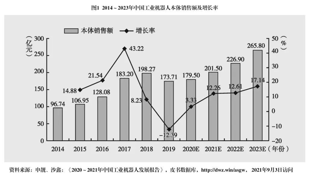 关注 | 中国智能制造发展现状和未来挑战