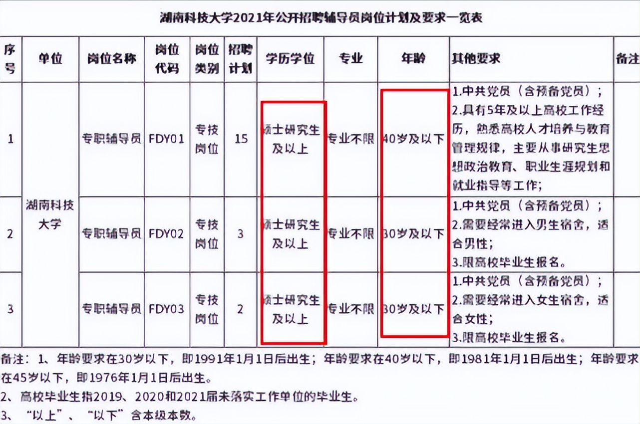 大学辅导员工资单流出，真实金额让人羡慕，难怪名校研究生抢着当