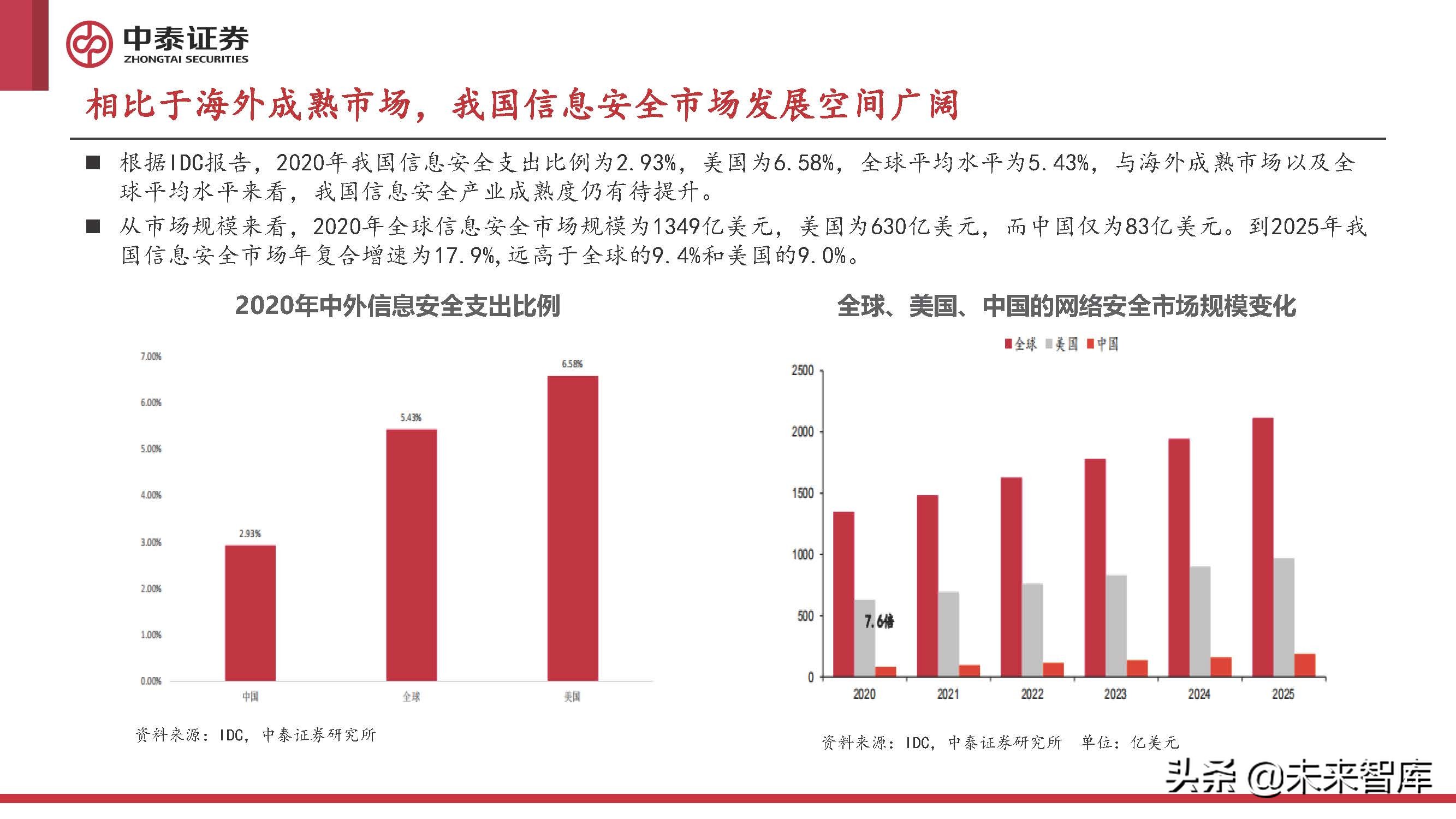 计算机行业2022年中期策略报告：至暗已过，曙光初现