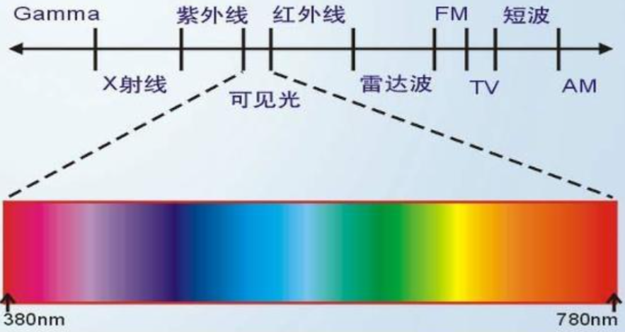 脸被太阳晒的跟碳一样黑(晒被子后有“太阳味”，是因为螨虫被烤焦了？科学家：太阳的功劳)