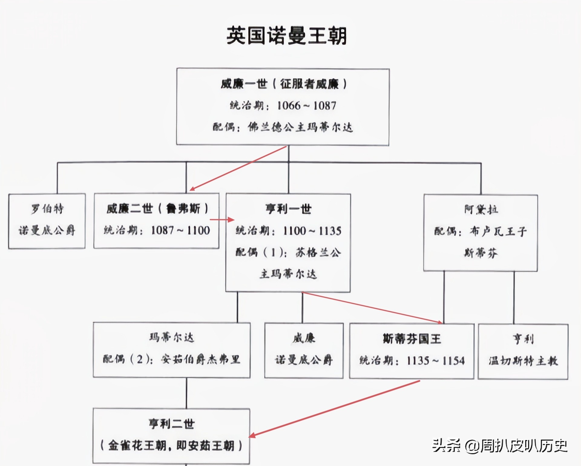 英国在历史上(带你一次性搞懂世界历史——英国篇)