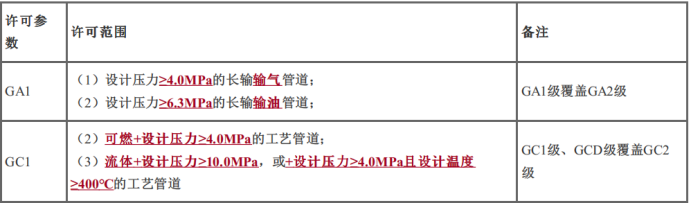 二建机电实务-案例专题