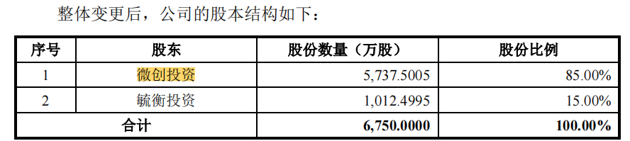 电生理股份与母公司均持续亏损，融资后高额理财反道募资补流