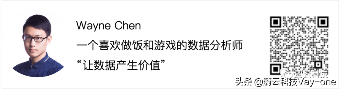 数据分析中箱形图的使用用途—如何分析行业商品价格的分布特征