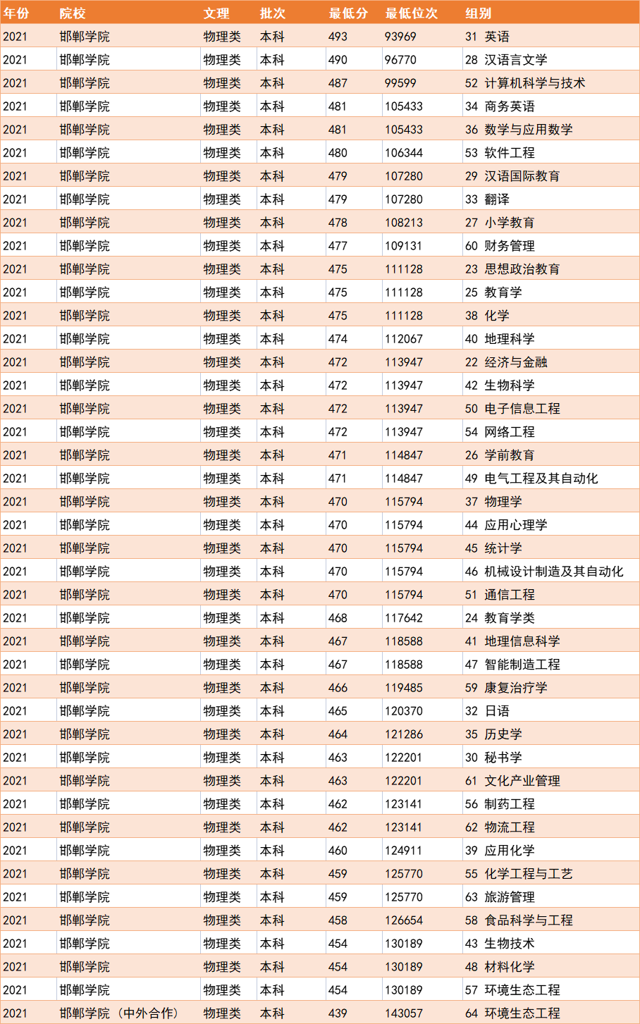 河北这所“师范大学”是个潜力股，录取分低，现在下手还来得及