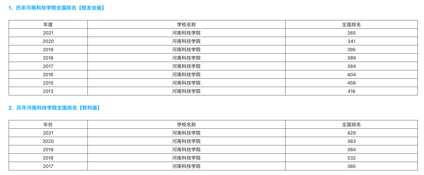河南科技学院：一所曾经回避“农”字头的高校，如今怎么样了？