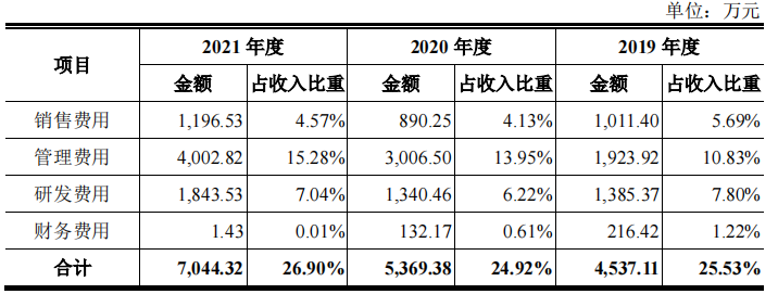 长盈通大客户兼股东，第一大供应商兼对手，毛利率超同行20个点