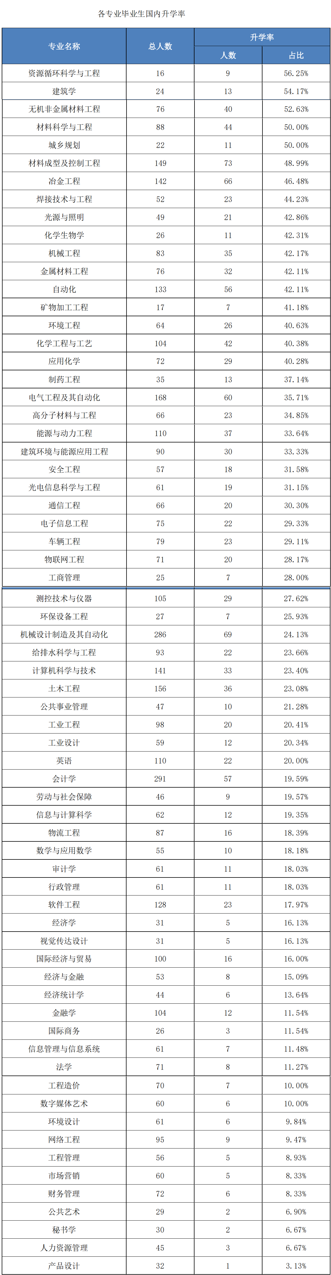 安徽工业大学：位于小而美的马鞍山，有新兴本科专业可以选择报考