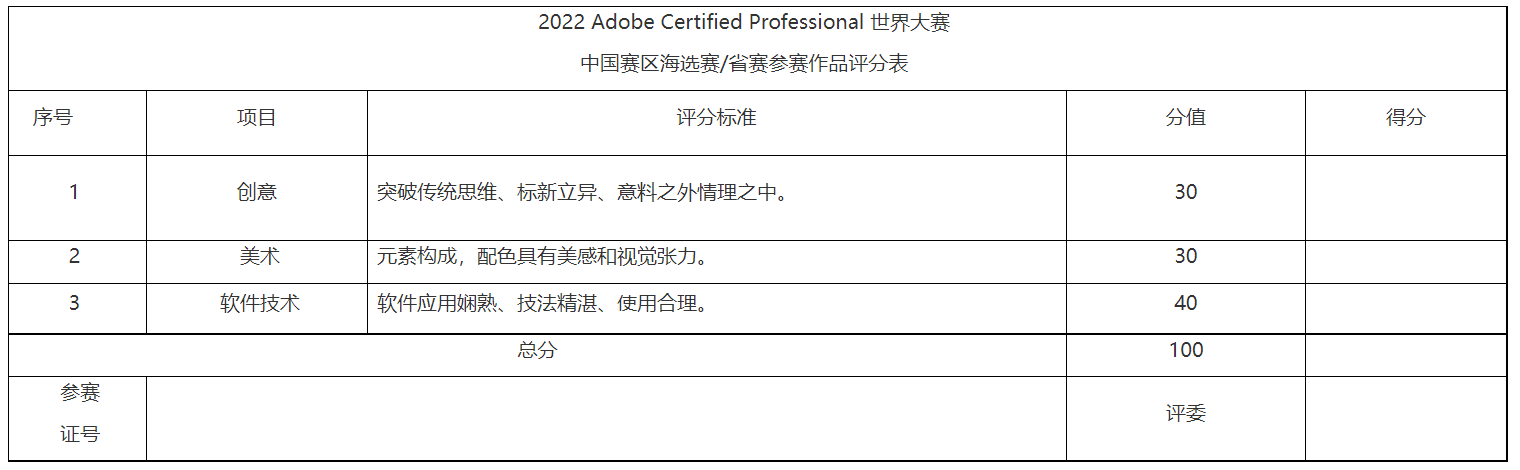 2022 ACP世界大赛中国赛区海选赛/省赛评选办法