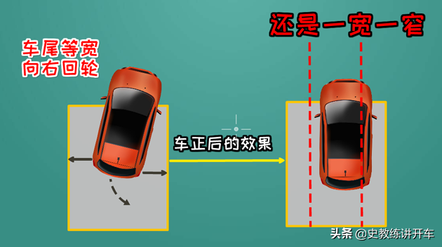 教练讲倒车时出现一宽一窄，为啥要对称打轮？平行移位原理？