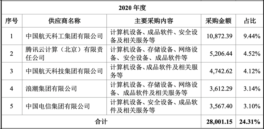 神舟软件抢登科创板，他会是站在光背后的英雄吗？