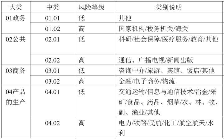 BCC小课堂｜ISO 27017云服务信息安全管理体系介绍