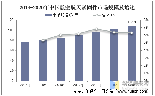 航空航天紧固件业现状，更多复合材料新型紧固件将得到进一步应用