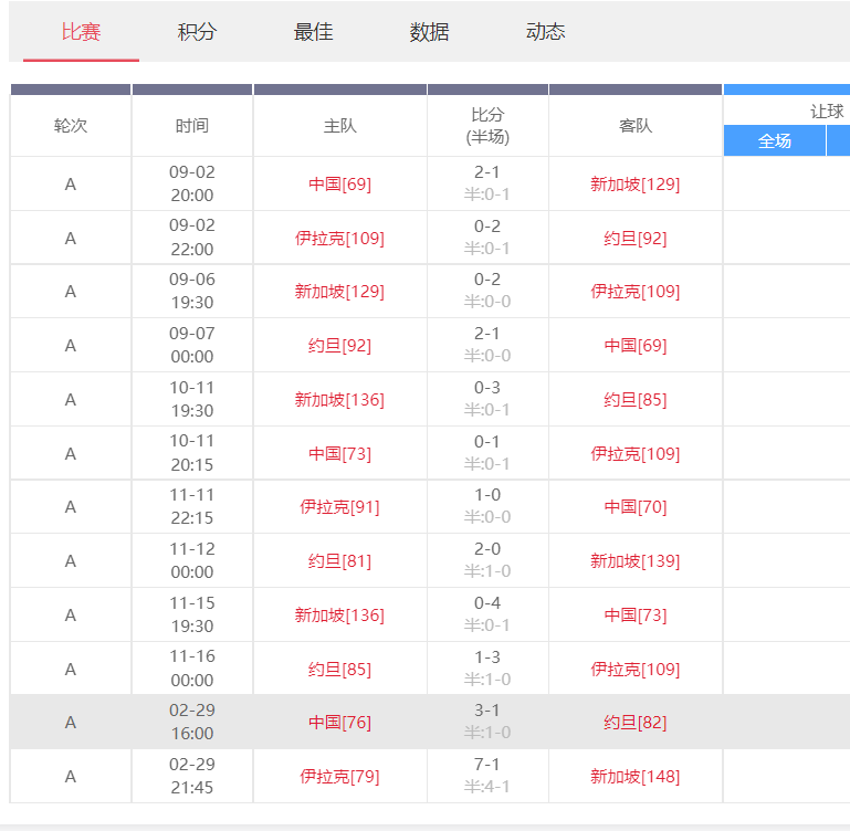 2018世界杯亚洲区预选赛赛程(最近三次国足世界杯亚洲区预选赛历史比赛回顾)