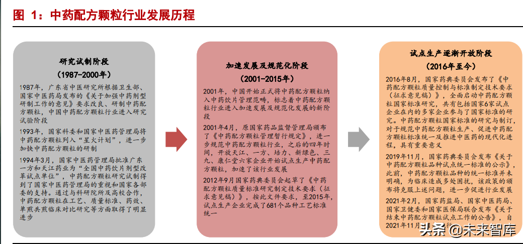 中药配方颗粒行业分析：结束试点，量价齐升在望