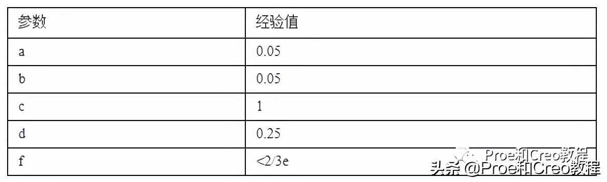 Proe/Creo塑料产品结构设计大全