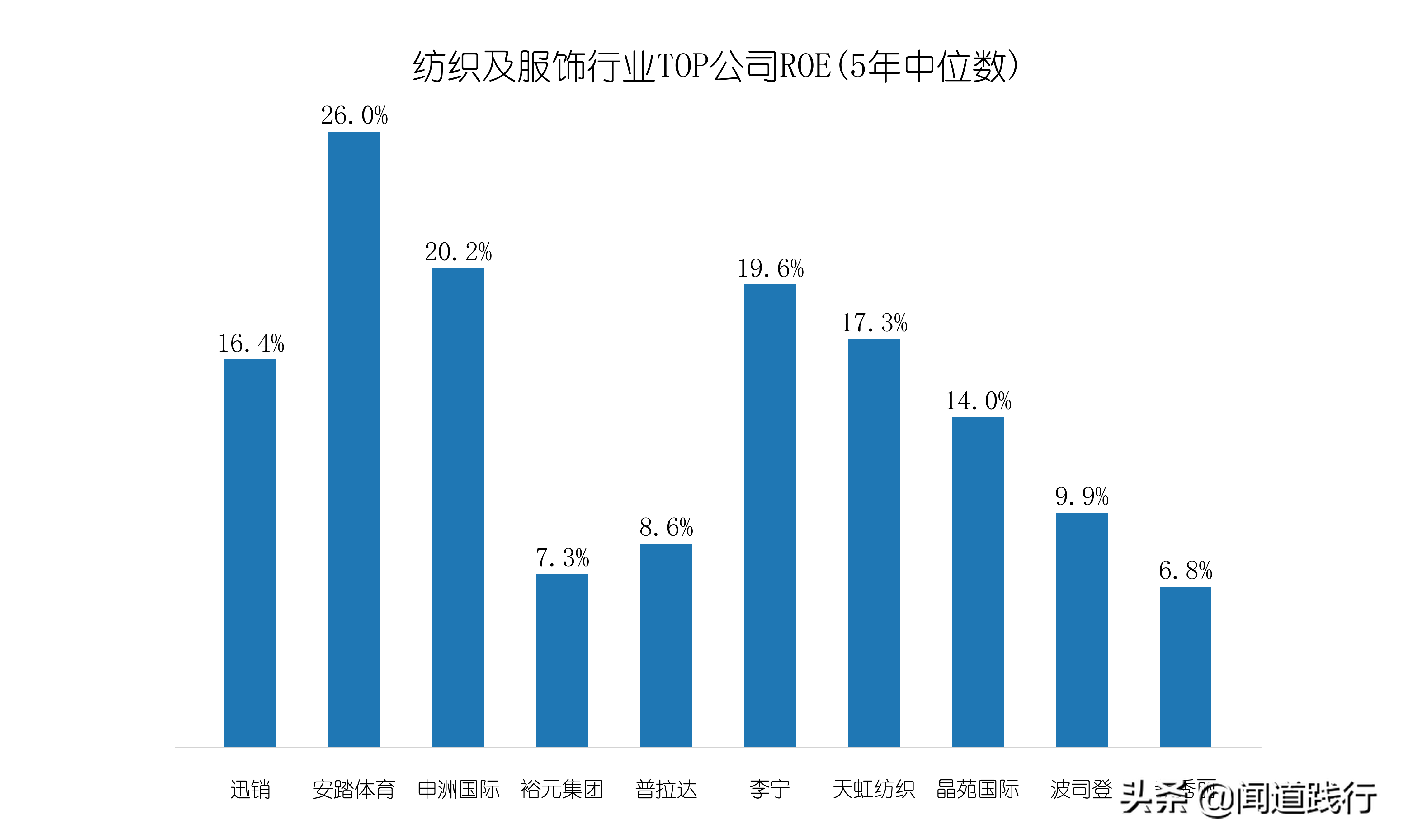 李宁儿童好还是安踏儿童好(安踏体育，估值为啥比腾讯还高？)