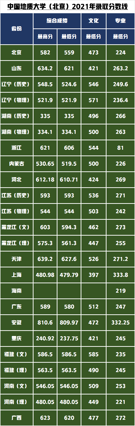 北京和武汉谁是中国地质大学主校区，设计专业大比拼谁更强呢？