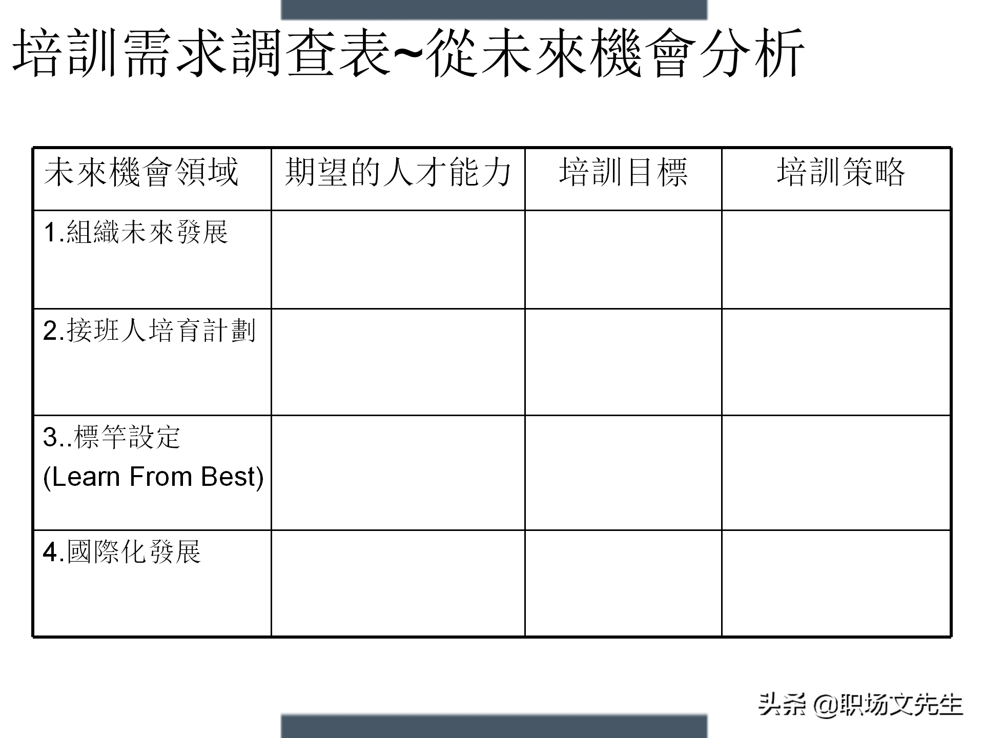 制定年度培训计划过程与技巧，如何设计年度培训计划与预算方案
