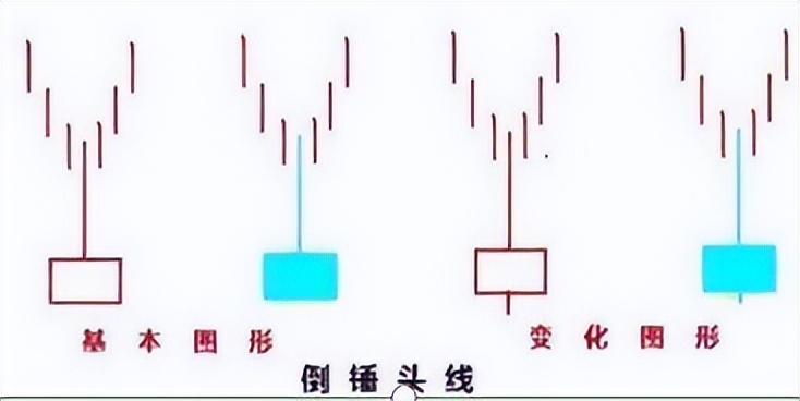 一旦K線出現“倒錘頭線”，不留任何倉位，全部買進，坐等主升