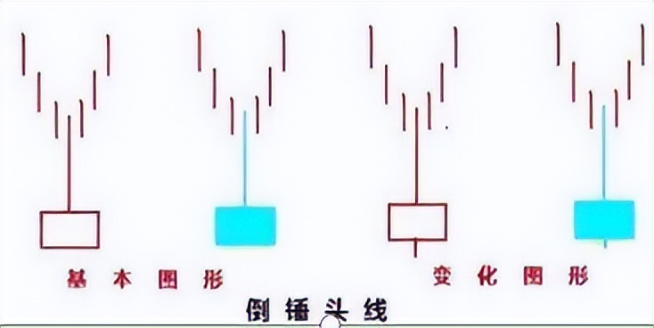 一旦K线出现“倒锤头线”，不留任何仓位，全部买进，坐等主升