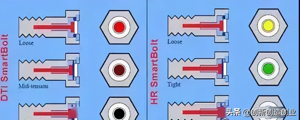 这12种螺栓防松方法，有的你可能真的不知道