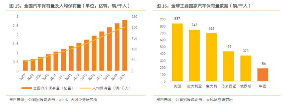 车市遭遇倒春寒，后市发展如何？