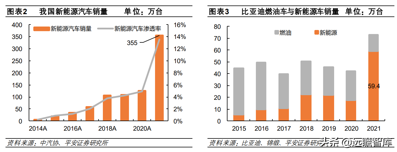 从电动化龙头，比亚迪汽车发展史：看我国新能源汽车的进化之路