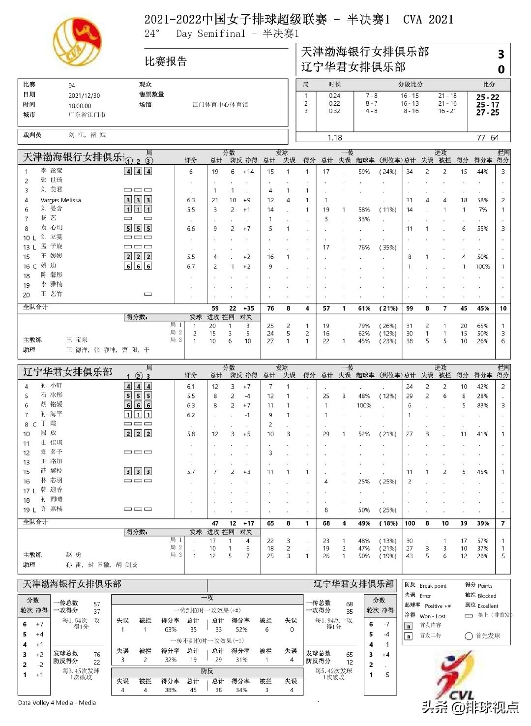 2021女排联赛直播（12月31日女排联赛安排四场直播！半决赛天津与江苏先下一城）