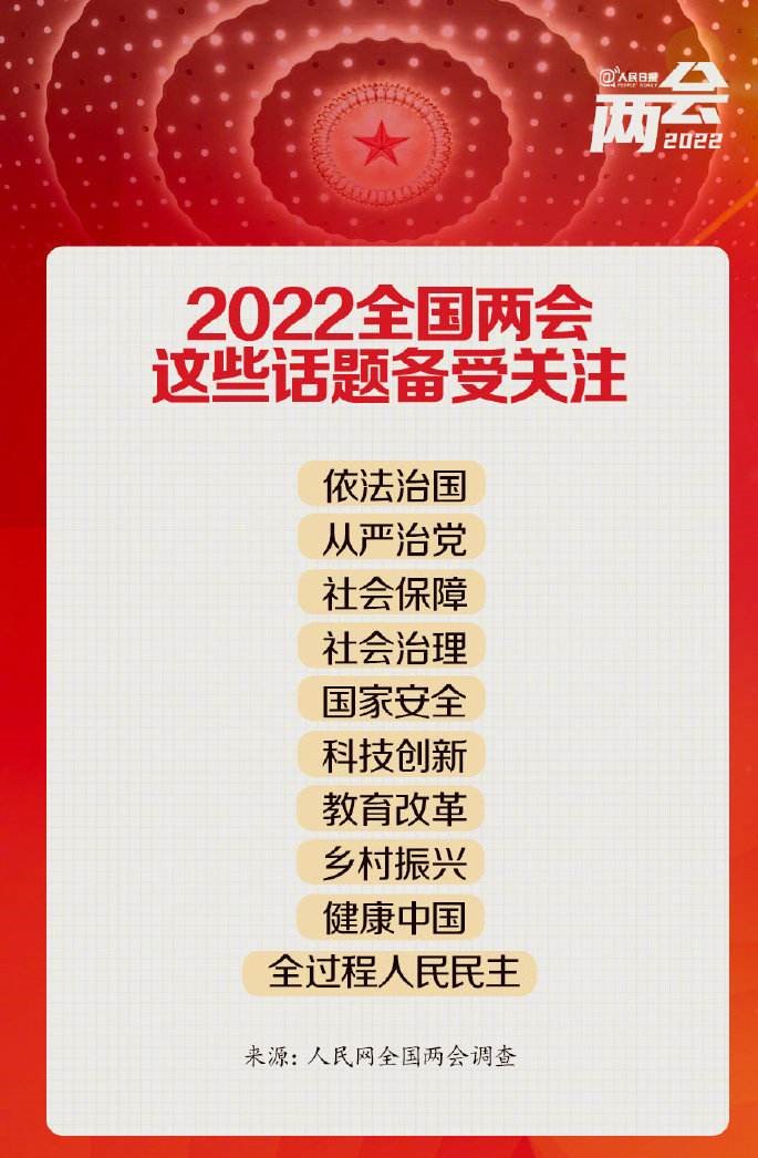 2022年政府工作报告要点的关键词英语表达（三）