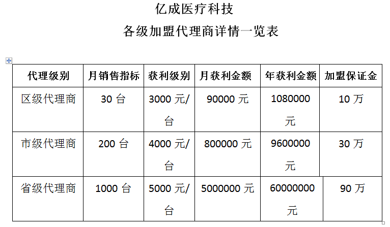 核酸采样成常态下的商机—核酸检测采样工作站代理火热招募中