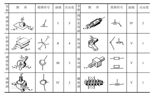 干货｜详解工业机器人的结构、驱动及技术