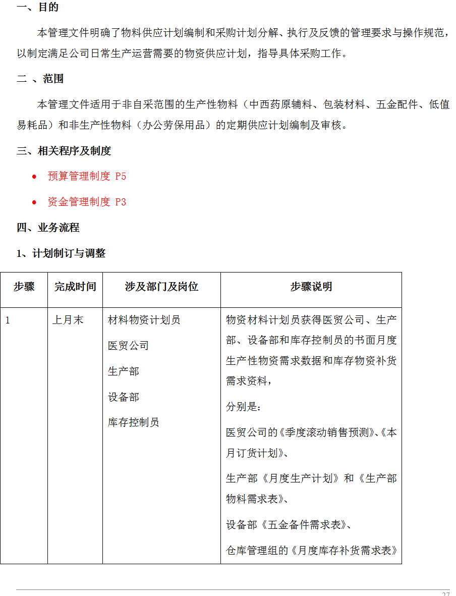 300页六篇企业内部控制管理手册，内容全面，可供参考