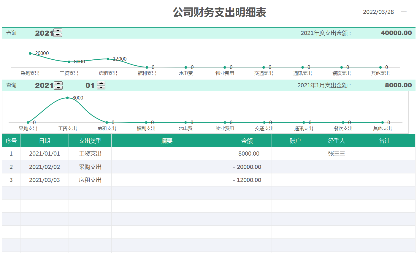 财务预算太费精力？12套常用的财务预算表，简单易操作，立刻码住