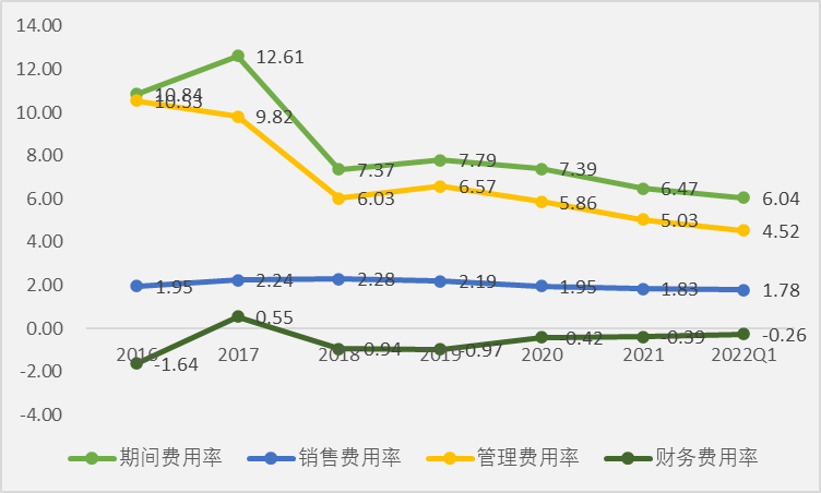 薄膜电容龙头法拉电子