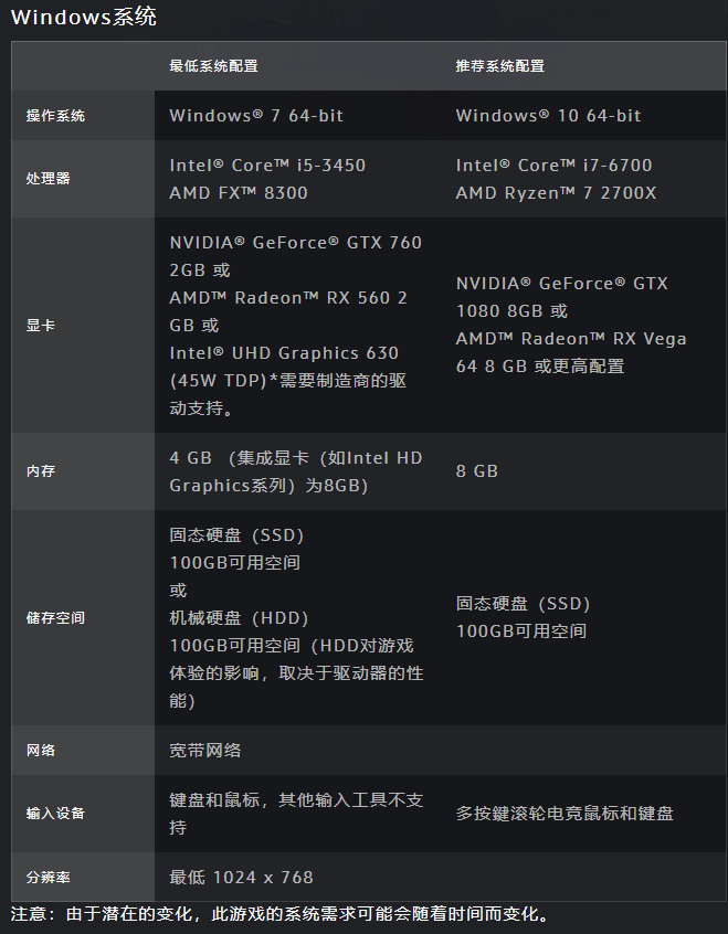 《魔兽世界》巨龙时代配置需求大提高，最低 3G 显存的 DX12 显卡