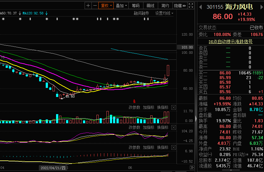 新能源火了，重点关注的方向在哪里？