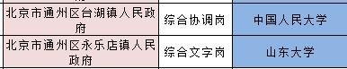 北京定向选调哪些学校能够报考，有哪些岗位