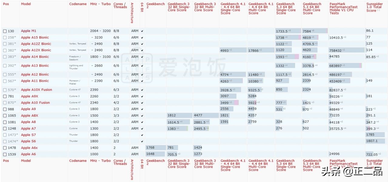 11寸的平板长宽各多少（11寸的平板长宽各多少厘米）-第4张图片-昕阳网