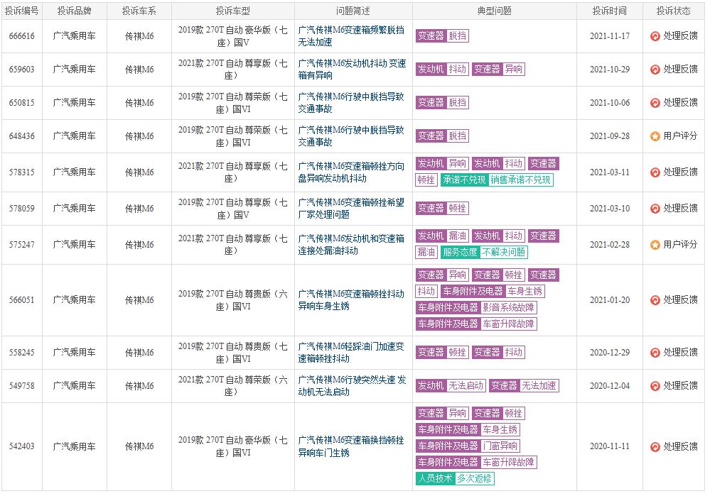 传祺M6新增爱信6AT版本：售价13.28万元起 弥补动力缺陷