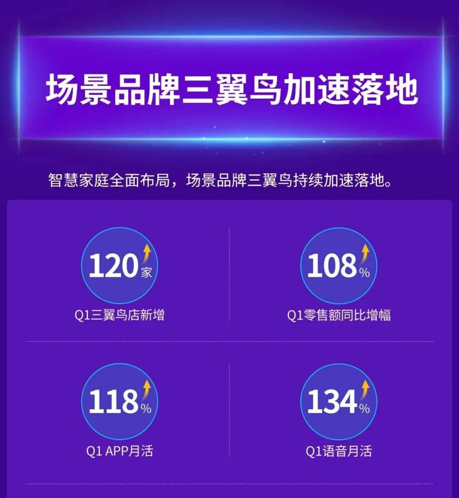 破解家生活痛点，三翼鸟开启全新想象空间