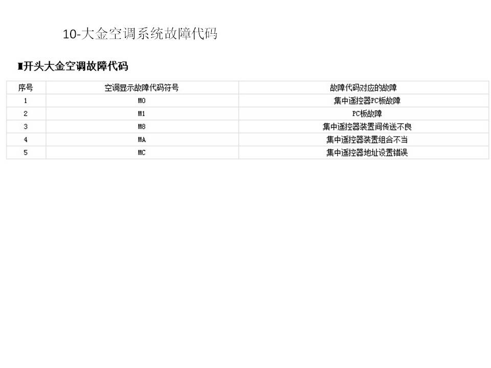 大金中央空调故障代码解释