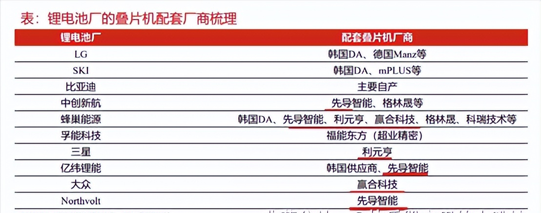 麒麟电池概念涨停潮，挖掘上游CTP电池铲子股