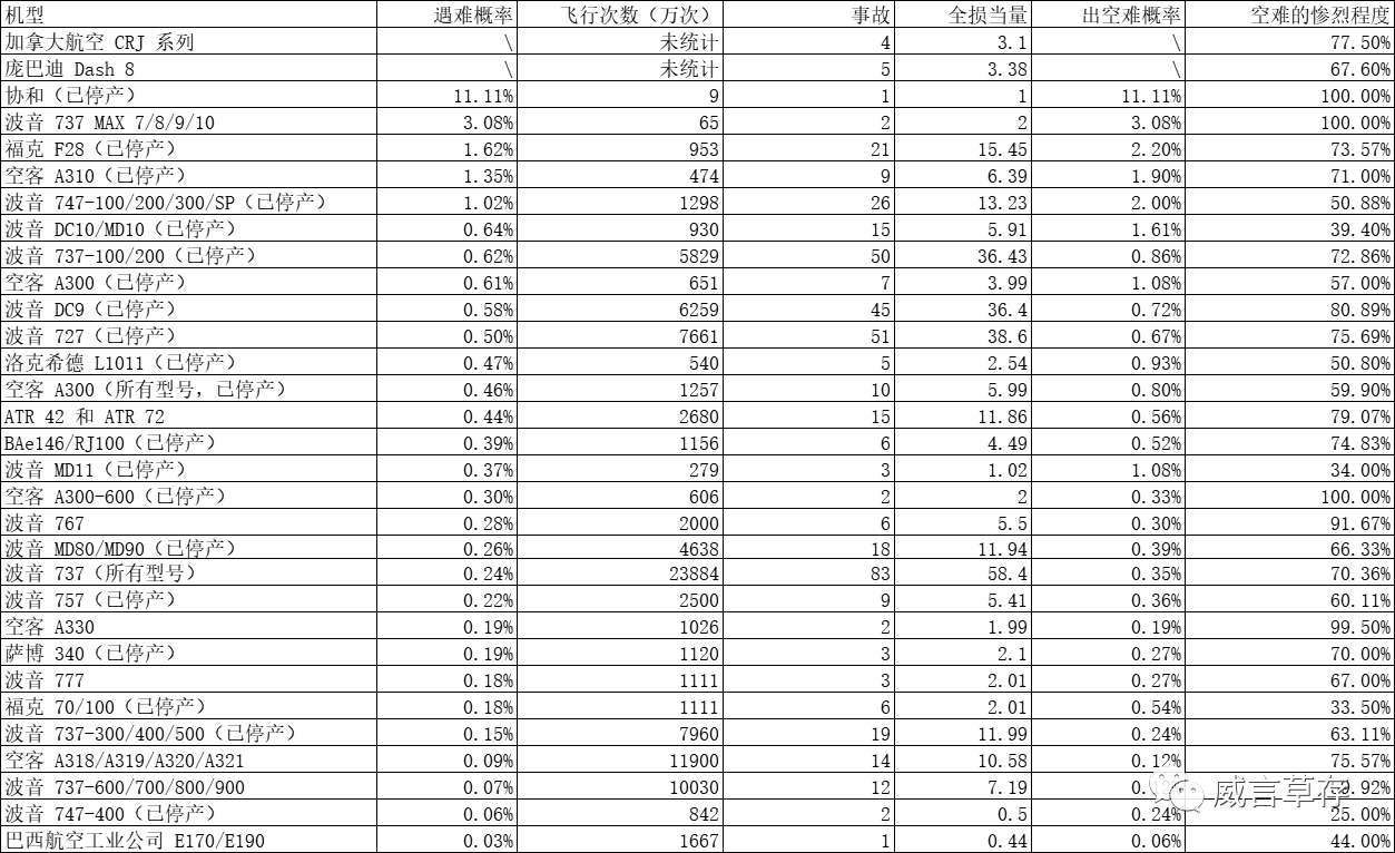 飞机票丢了怎么办(飞机逃生常识大全（全网最全）)