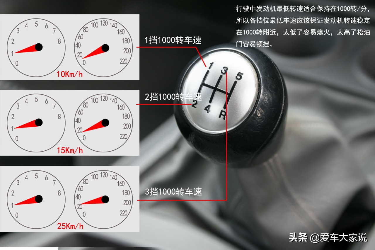 手动挡转弯，用几挡？车速多少？这篇文章写得够清楚
