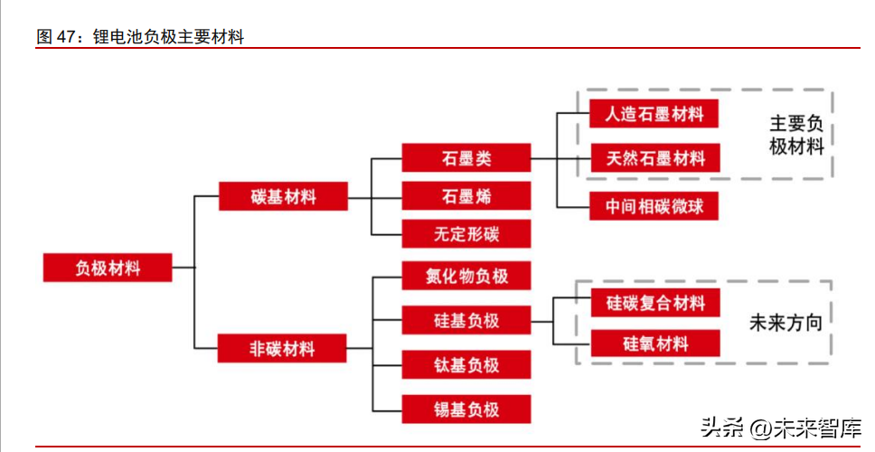 智能电动汽车产业深度研究：智能握手电动，创新驱动进步