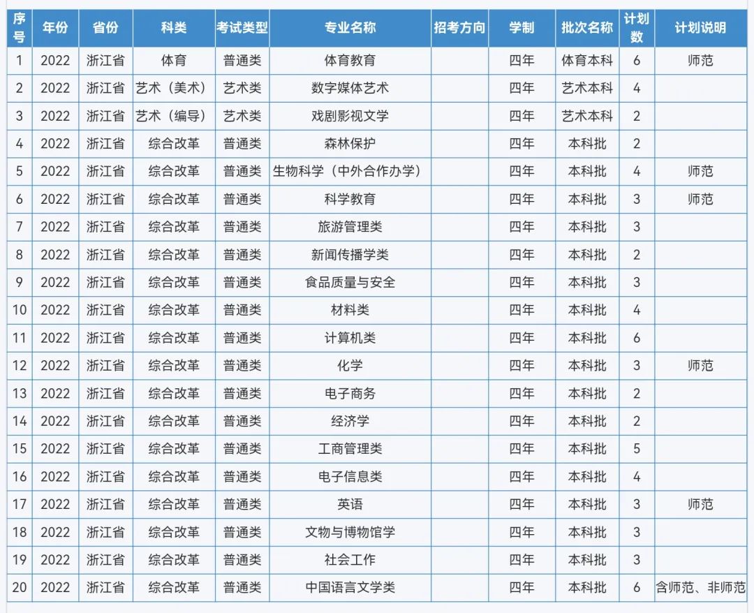来啦！重庆师范大学2022年本科招生计划