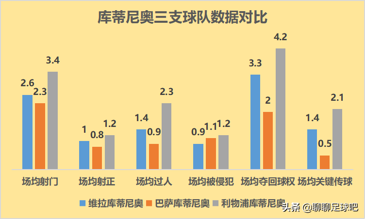 在杰拉德的(库蒂尼奥：在杰拉德的帮助下，重获新生！他能留在英超吗？)