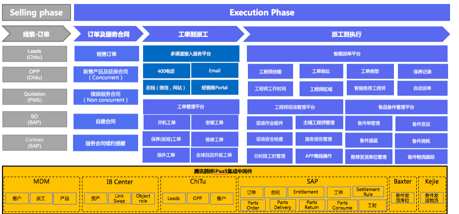 世界500强外企用国产软件完成替代：更安全，更好用