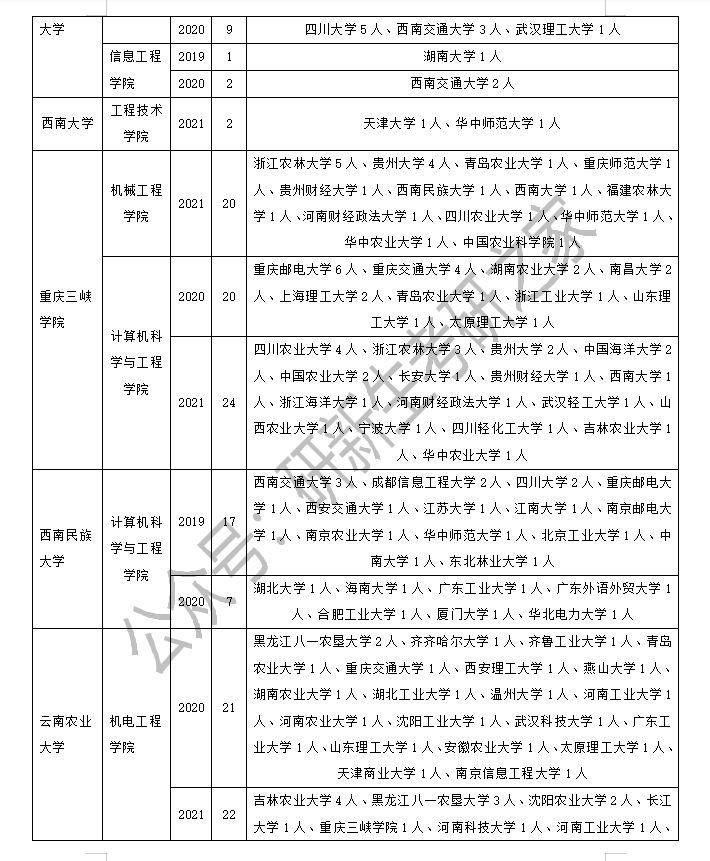 农业工程与信息技术专业调剂：方法、要求、近三年接受调剂院校